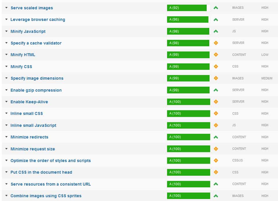 website audit and reporting for seo