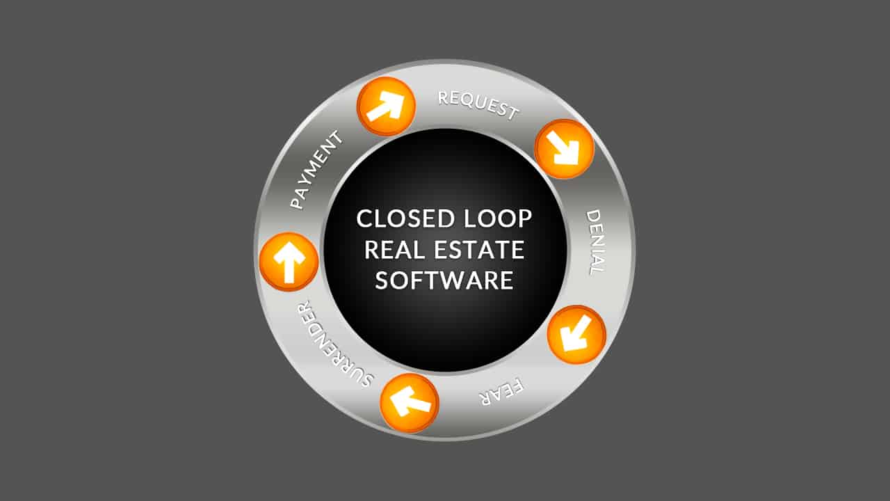 closed loop