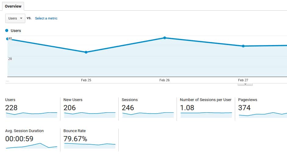 google analytics