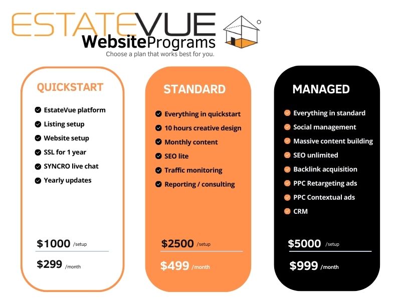 Real estate web design packages for REALTORS® in CanadaReal Estate